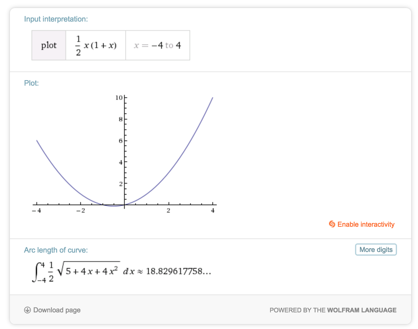 Interesting graph showing negative values too