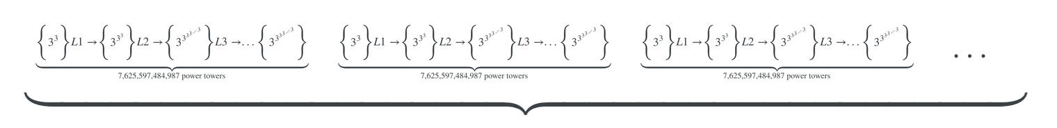 Hexation visualization